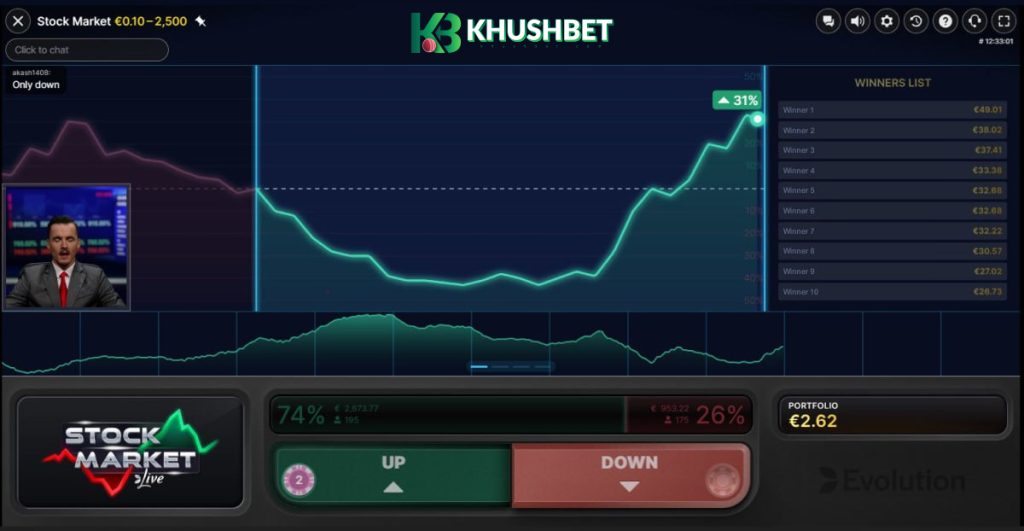 Stock market rng