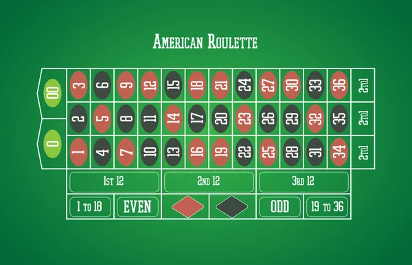 American roulette